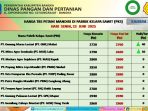Foto: Daftar Harga Sawit TBS dari Dinas Pertanian Bangka per 23 Juni 2025 (Dok. Dinas Pertanian Kabupaten Bangka)